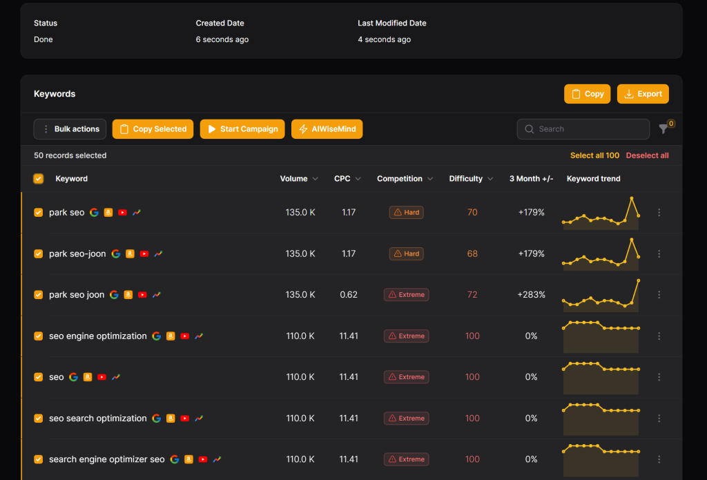 Kwestify keyword analysis campaign results